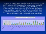 دانلود فایل پاورپوینت گزارش تحلیلی وضعیت اشتغال مهارت آموختگان مراکز آموزش فنی و حرفه ای استان خوزستان صفحه 11 