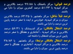 دانلود فایل پاورپوینت گزارش تحلیلی وضعیت اشتغال مهارت آموختگان مراکز آموزش فنی و حرفه ای استان خوزستان صفحه 6 