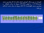 دانلود فایل پاورپوینت گزارش تحلیلی وضعیت اشتغال مهارت آموختگان مراکز آموزش فنی و حرفه ای استان خوزستان صفحه 9 