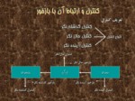 دانلود فایل پاورپوینت مدیریت رفتار سازمانی الگوهای بازخور صفحه 6 