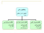 دانلود فایل پاورپویننت نظریه های سازمان و مدیریت ( سیر رهیافتهای علمی به مدیریت ) صفحه 6 