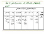 دانلود فایل پاورپویننت نظریه های سازمان و مدیریت ( سیر رهیافتهای علمی به مدیریت ) صفحه 9 