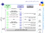 دانلود فایل پاورپوینت پروژه اتاق پایاپای الکترونیکی ( پایا ) صفحه 2 