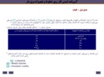 دانلود فایل پاورپوینت آیین‌نامه‌ ایمنی‌ کار روی‌ خطوط‌ و تجهیزات‌ برق‌ دار صفحه 5 