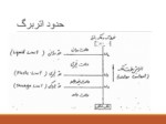 دانلود فایل پاورپوینت ژئوتکنیک و طراحی پی صفحه 16 