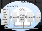 دانلود فایل پاورپوینت تحول سازمانی صفحه 11 