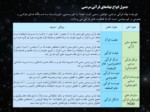 دانلود فایل پاورپوینت نقش نهادهای قرآنی در توسعه فرهنگ قرآنی صفحه 8 