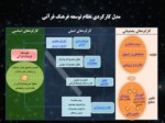 دانلود فایل پاورپوینت نقش نهادهای قرآنی در توسعه فرهنگ قرآنی صفحه 9 