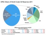 دانلود فایل پاورپوینت سازمان کشورهای صادر کننده نفت OPEC صفحه 15 