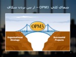 دانلود فایل پاورپوینت معرفی ساختار مدیریت پروژه OPM3 صفحه 14 