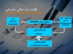 دانلود فایل پاورپوینت فرآیند خودارزیابی در سازمان صفحه 4 