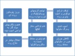 دانلود فایل پاورپوینت آنتروکولیت نکروزان ( NEC ) صفحه 4 
