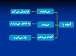 دانلود فایل پاورپوینت کارگاه آموزشی خلاقیت صفحه 4 