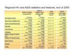دانلود فایل پاورپوینت ایدز و بیماریهای آمیزشی صفحه 3 