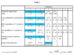 دانلود فایل پاورپوینت مطالعه پیمایشی FDI در هند صفحه 11 