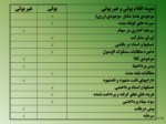 دانلود فایل پاورپوینت اسلایدهای آموزشی استانداردهای حسابداری ایران صفحه 10 