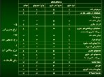 دانلود فایل پاورپوینت اسلایدهای آموزشی استانداردهای حسابداری ایران صفحه 9 