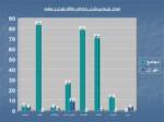 دانلود فایل پاورپوینت گزارش منابع انسانی پتروشیمی فارابی به هلدینگ صفحه 8 