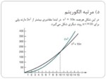 دانلود فایل پاورپوینت تحلیل الگوریتم ها ( تحلیل در زبان متلب ) صفحه 13 