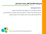 دانلود فایل پاورپوینت بازار مدیریت اضطراری مصرف برق ایران صفحه 13 
