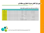دانلود فایل پاورپوینت بازار مدیریت اضطراری مصرف برق ایران صفحه 15 
