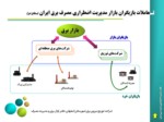 دانلود فایل پاورپوینت بازار مدیریت اضطراری مصرف برق ایران صفحه 8 