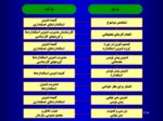 دانلود فایل پاورپوینت چالشهای تدوین استانداردهای حسابداری در ایران صفحه 2 