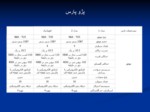 انتخاب فایل پاورپوینت انتخاب خودرو مناسب برای ایران صفحه 6 