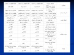 انتخاب فایل پاورپوینت انتخاب خودرو مناسب برای ایران صفحه 7 