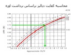 دانلود فایل پاورپوینت کفایت دیالیز صفحه 15 