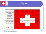 دانلود فایل پاورپوینت فناوری اطلاعات در سوئیس صفحه 7 