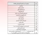 دانلود فایل پاورپوینت ساماندهی فعالیت مشاغل خانگی در قالب ( تعاونیهای تأمین نیاز مشاغل ) صفحه 6 