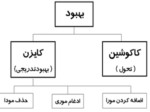 دانلود فایل پاورپوینت ( Kaizen Costing ) صفحه 7 