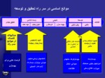 دانلود فایل پاورپوینت تحقیقات زیست پزشکی صفحه 5 