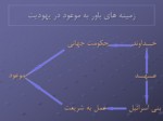 دانلود فایل پاورپوینت موعود در ادیان صفحه 10 