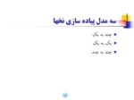 دانلود فایل پاورپوینت برنامه نویسی چند نخی با POSIX صفحه 11 