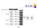 دانلود فایل پاورپوینت برنامه نویسی چند نخی با POSIX صفحه 15 