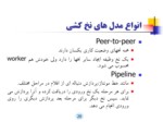 دانلود فایل پاورپوینت برنامه نویسی چند نخی با POSIX صفحه 20 
