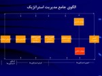 دانلود فایل پاورپوینت مدیریت استراتژیک صفحه 4 