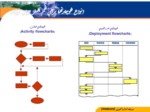 دانلود فایل پاورپوینت پیاده سازی رویکرد شش سیگما صفحه 20 