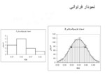 دانلود فایل پاورپوینت آشنایی با اصول و پایه های یک آزمایش صفحه 13 