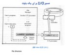 دانلود فایل پاورپوینت سیستم مدیریت I/O I/O Management System صفحه 4 