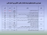 دانلود فایا پاورپوینت طرحهای توسعه کشاورزی استان البرز صفحه 5 