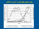 دانلود فایل پاورپوینت آزبست قاتل خاموش ) مروری بر خطرات و کنترل ها ( صفحه 13 