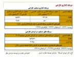 دانلود فایل پاورپوینت شناخت کشورهای مشترک المنافع ( CIS ) و راههای توسعه روابط بازرگانی و اقتصادی صفحه 12 