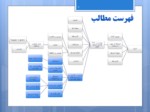 دانلود فایل پاورپوینت برچسب گذاری اجزای کلام زبان فارسی صفحه 3 