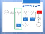 دانلود فایل پاورپوینت برچسب گذاری اجزای کلام زبان فارسی صفحه 5 