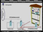 دانلود فایل پاورپوینت انتقال اطلاعات از طریق خطوط برق صفحه 17 