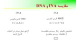 دانلود فایل پاورپوینت INA &amp ; DNA Methods صفحه 5 