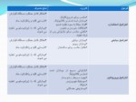 دانلود فایل پاورپوینت شرکت داروسازی و مکملهای غذایی - حیاتی کارن صفحه 7 